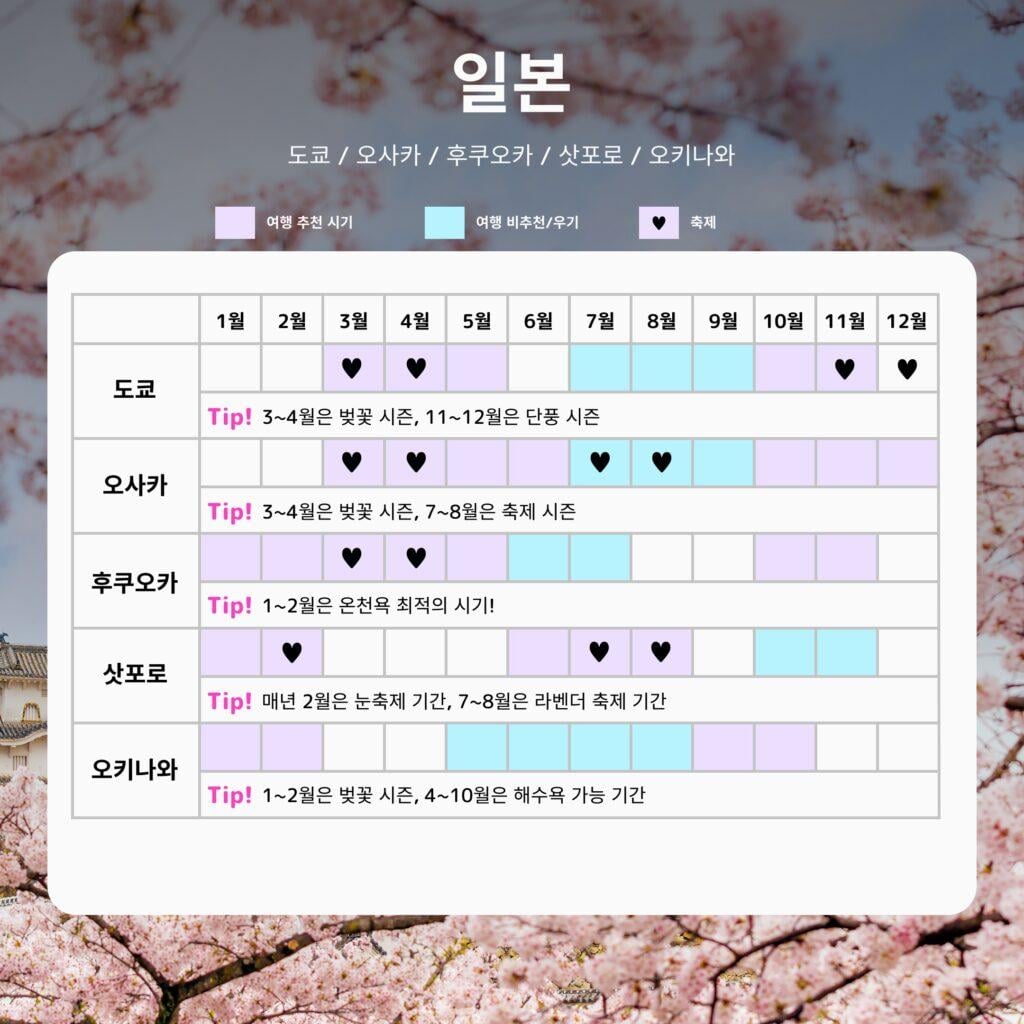 워드프레스_3_1_일본 여행 달력