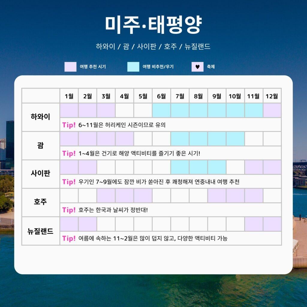 워드프레스_3_6_미주 월별 달력